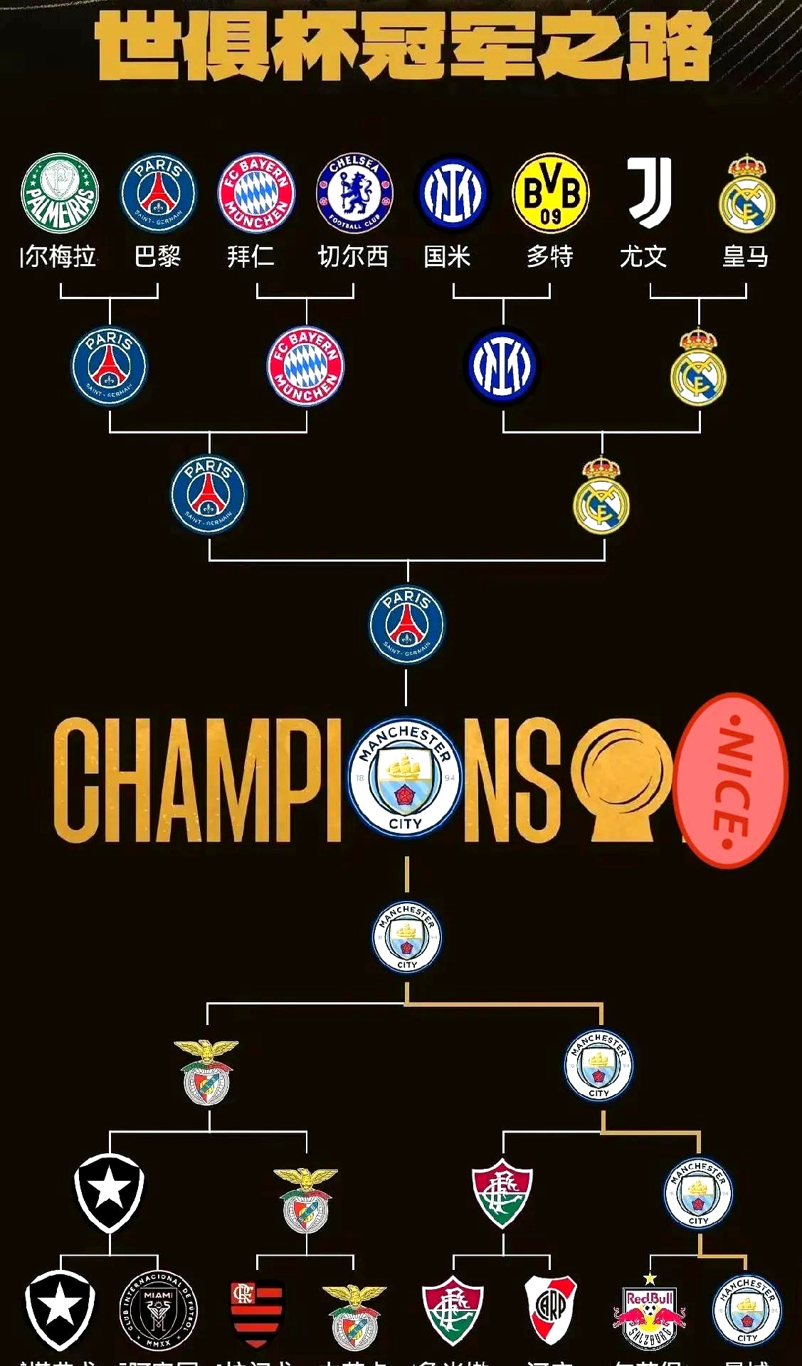 曼城窗口期豪取连胜，志在欧冠名次提升，管理层满意，数据趋势出现新变化的简单介绍